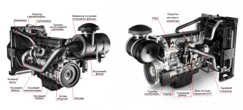 Дизельный генератор ТСС АД-440С-Т400-1РМ20